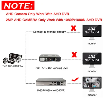 1080P HD de Metal Mini Bullet AHD Câmera de Segurança de 3,7 mm Lente com BNC porta para 2MP CCTV AHD DVR Sistema de 1920*1080 AHD Câmera do CCTV