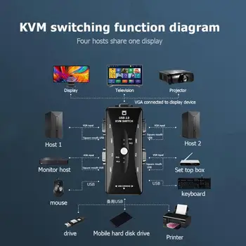 2Ports/4Ports USB, HDMI Switch KVM Caixa de 2/4 em 1 Out 4K 1080P Divisor VGA Switch KVM Adaptador para Monitor HDTV Projetor