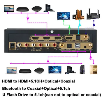 4K*2K HDMI para HDMI da Extractor Conversor Bluetooth DAC Digital SPDIF HDMI DTS 5.1 Decodificador de Áudio HDMI ARC Audio Converter Engrenagem