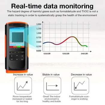 A Qualidade do ar Detector de PM2.5 PM10 PM1.0 Detectores de Qualidade do Ar Monitor Detector de Gás Portátil Testador de Casa, Carro e Escritório