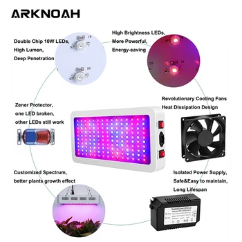 ARKNOAH Led Cresce a Luz de 1500W Espectro Completo de Casal Chip Para o Interior da Barraca Estufas, Hidroponia Crescimento de Plantas Lâmpadas