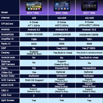 EKIY 4G LTE IPS DSP Android de 10 6G+128G Autoradio Para o Ford Kuga 2013-2017 auto-Rádio Multimédia Player de Vídeo Não 2Din de DVD Unidade de Cabeça