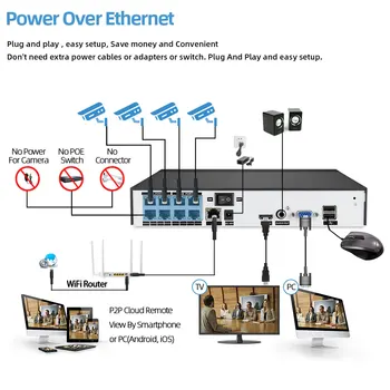 HD 8CH 5MP POE Sistema de Câmera de Segurança Face Registro NVR Exterior Impermeável da Câmera do IP de gravação de Áudio de Home Kit de Vigilância de Vídeo