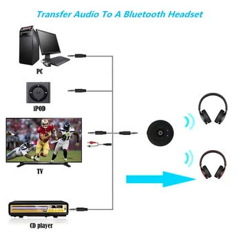 Multi-ponto sem Fio Bluetooth A2DP Transmissor de Áudio de 3,5 mm Jack Carro de Alta-fidelidade Adaptador Bluetooth Adequado Para alto-Falante TV PC