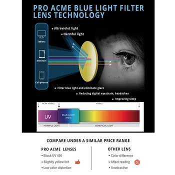 Pro Acme Anti Luz Azul, Óculos de Mulheres /Computador de Óculos para os Homens /Luz Azul Bloqueio de Óculos / Bluelight Óculos PC1299