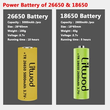 XHP90.2 4-core Tático Lanterna Led de Alta Qualidade 18650 Bateria 26650 Bateria Recarregável Usb Tocha Zoomable Lanterna de Acampamento